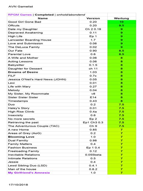 AVN Gamelist .